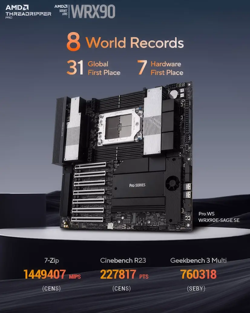 Montaje Placa Base CPU AMD Threadripper PRO Getafe Getafe PC - Montaje Placa Base CPU AMD Threadripper PRO Getafe